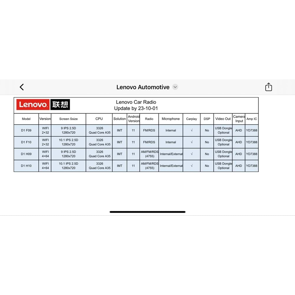 Lenova D1-09F 2+32G Tablet Multimedia